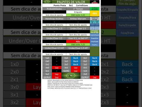 PARTE 2 - TRANSFORME JOGOS EM LUCRO! TOP DICAS DE FUTEBOL (29/01/25) 🚀💰 | INSCREVA-SE! #shorts