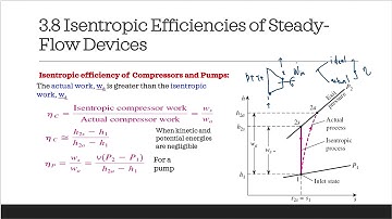CHAPTER 3 ISENTROPIC EFFICIENCY OF COMPRESSOR AND NOZZLE