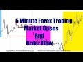 How To Trade The London Breakout Forex Trading Strategy ...