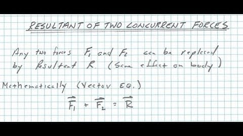 Resultant of Two Concurrent Forces