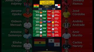 Ghana vs Panama Lineups Market Value