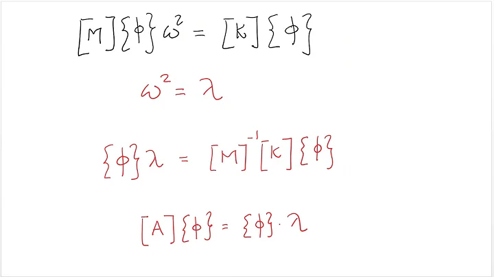 Modal analysis of MDOF Systems - Part 1