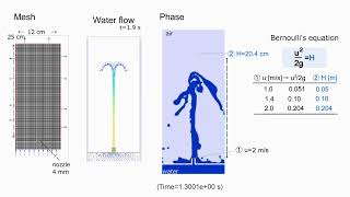 CFD Fountain -Bernoulli Equation-