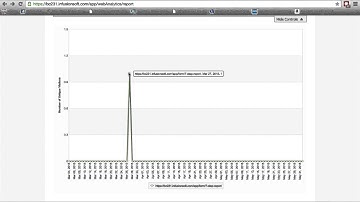 How To Use Infusionsoft Analytics Tracking in Infusionsoft