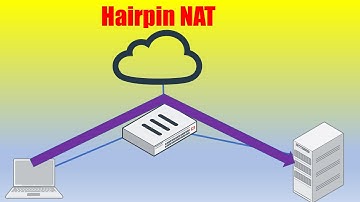 Fortinet: Hairpin NAT (or NAT loopback) with FortiGate