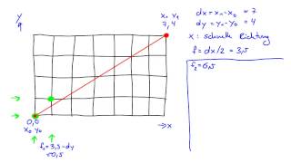 Bresenham Algorithm: Computer Science (German, English cc)