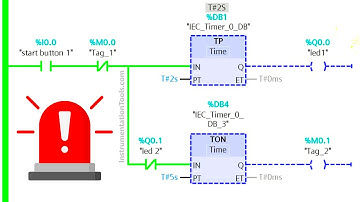 Siemens PLC Time Interval Programming for Flickering Lights