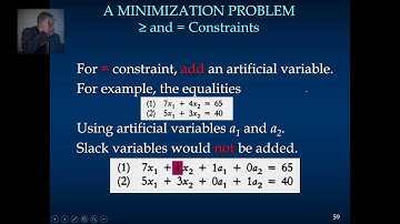 Mec3102  Chapter 17 LP Simplex Method Minimization Problem Part 3