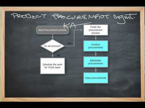 Video: How To Make A Procurement Plan