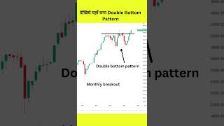 देखिये यहाँ बना Double Bottom Pattern shorts