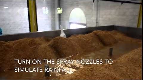 Rainfall-Runoff Relationships