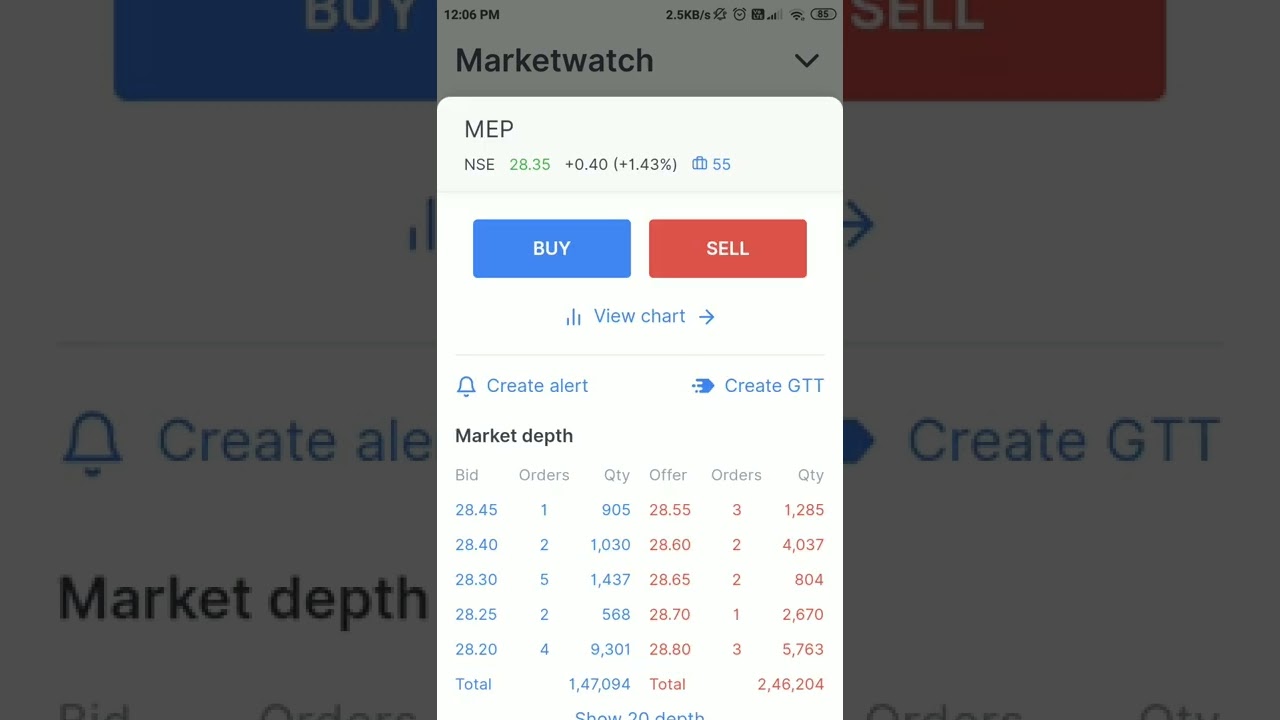 Trident Upper Circuit.  10% Portfolio