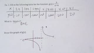 1 5 Infinite Limits