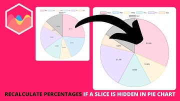 How to Recalculate Percentages if a Slice is Hidden in Pie Chart in Chart js