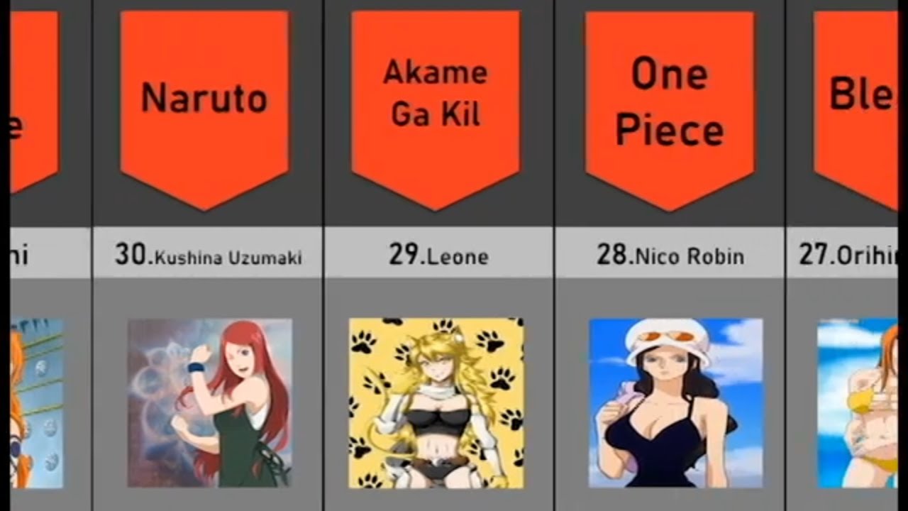 comparsion:50 hottest anime female characters of 2022#hottest #female #anime  #characters #comparsion - YouTube