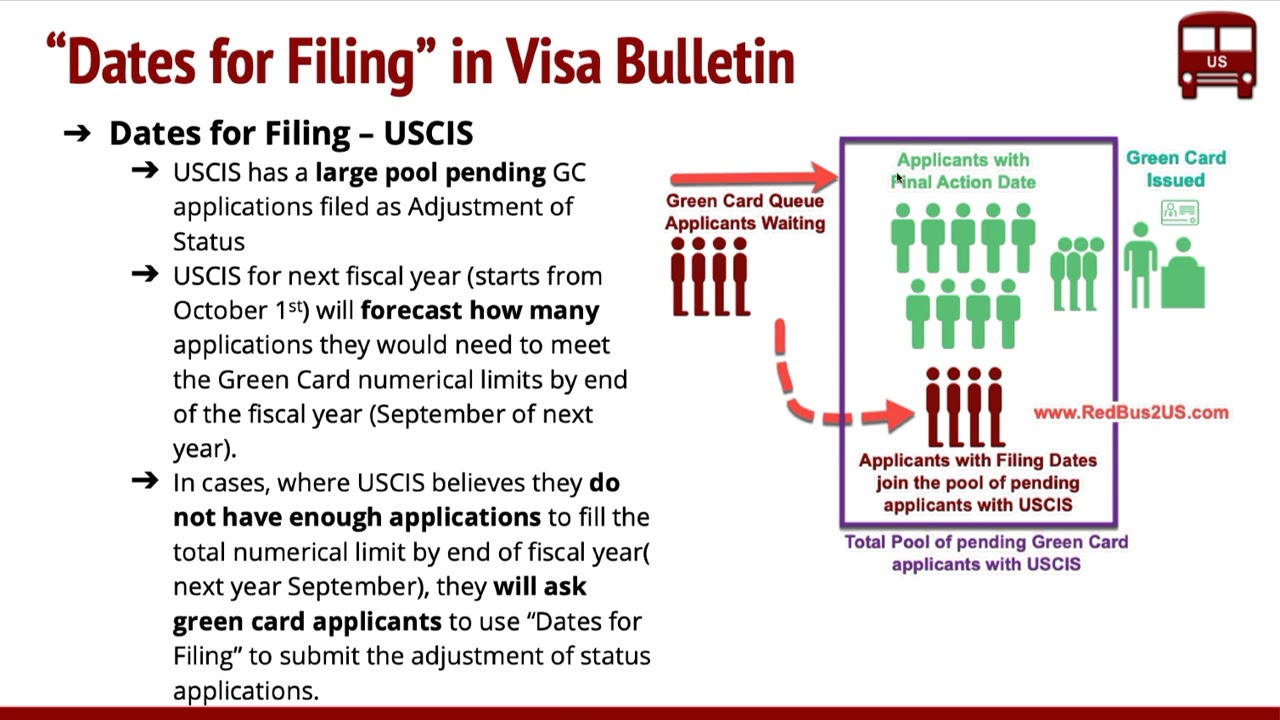 Visa Bulletin Dates of Filing vs. Final Action Dates Differences