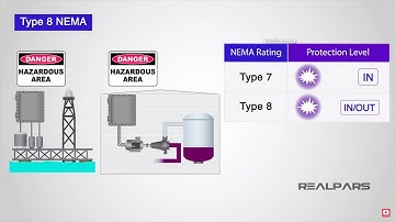Video 11 - Control Systems Review - Enclosure NEMA Ratings Part 3 of 3