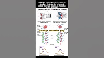 impulse vs reaction #turbine tur#engineering #mechanical