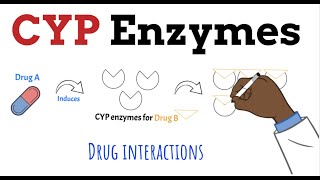 CYP450 Enzymes Drug Interactions MADE EASY in 5 MINS