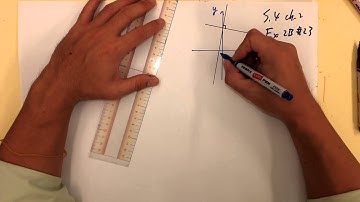 S .4 ch. 2 The equation of straight line (Summary) part 2