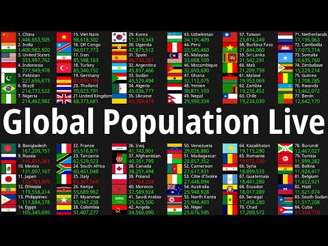 [Live] Global Population Count 2022