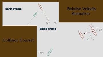 Relative Velocity/Motion Animation: classic ship collision problem