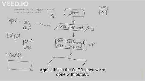 Flowchart Design (Sequential) Part 1