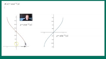 Calculus BC Course, Lesson 11-Limits of inverse trig functions