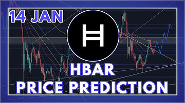 THE HBAR PRICE PREDICTION & ANALYSIS FOR 2022 (Hedera Hashgraph)