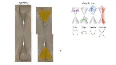 10 1  Introduction to Conic Sections