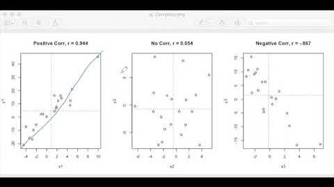 Correlation Intuition