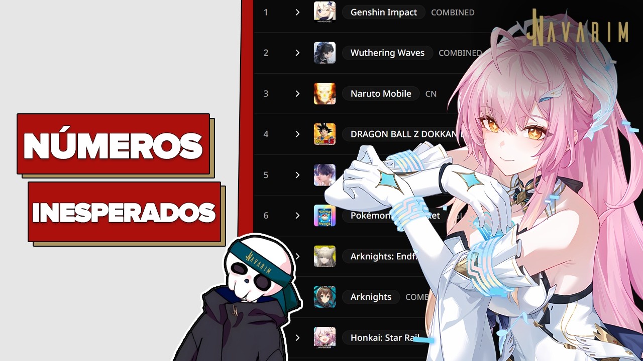 WuWa surpreende, HSR volta ao Top 10 e mais no PVP dos Gachas de Fevereiro de 2026