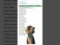 This is how to use =SPLIT in google sheets #excel #exceltips #spreadsheets