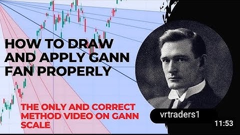 Gann fan | The only true method to draw and scale gann fan. It will change the way you do trading.