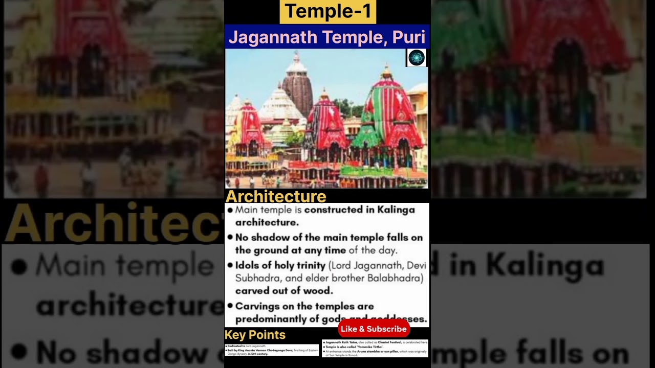Temple-1 || Ali GS Research Centre || Shorts