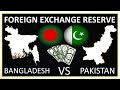 Sudden Increase In Pakistan Foreign Currency Reserves