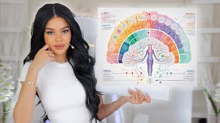 how to level up to your highest self forever 💸