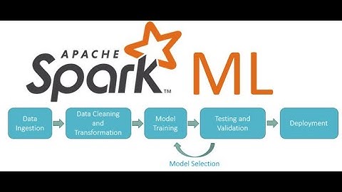 Scala 2 Spark Day 32 - Introduction to Machine Learning and overview of MLlib 2022 08 16 14 33 25