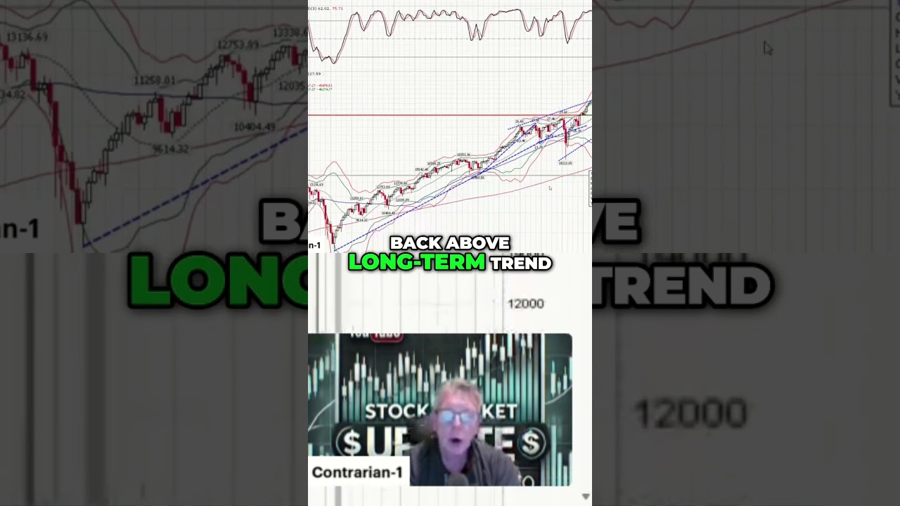 Dow Transports: Will It Recapture the Long-Term Trend? (Analysis)