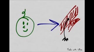 Solving Wicked Problems
