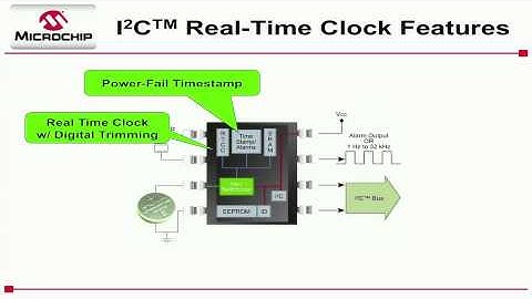 MCP794XX I2C™ Real-Time Clock_Calendar (RTCC) Devices.m4v