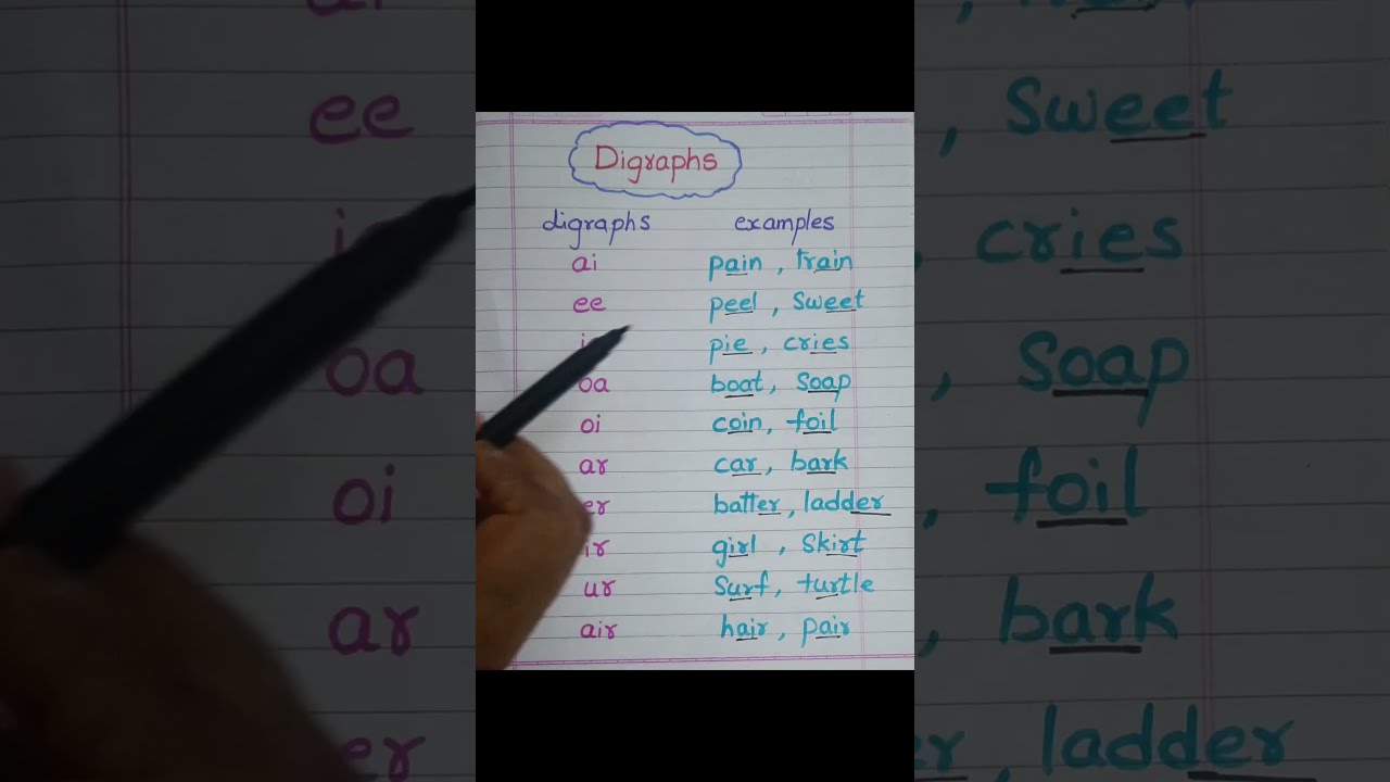 Digraphs With Examples Levelupphonics Shorts Viral