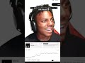 We really waited THIS long for GTA 6 💀 #gta6 — For more charts like this, check the link in my bio!