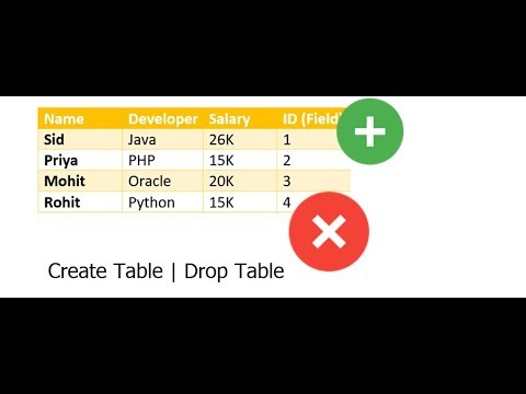 4 How to create & Drop a table | Create Table | Drop Table | snort sql