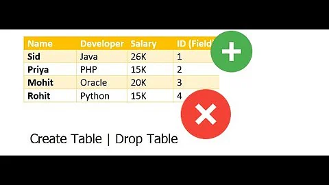 4 How to create & Drop a table | Create Table | Drop Table | snort sql