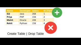 4 How to create & Drop a table | Create Table | Drop Table | snort sql