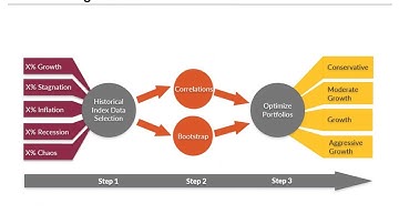 Frame Global Portfolio Optimization