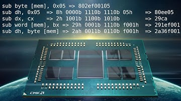 Hand assembling x86 assembly SUB command to x86 machine codes
