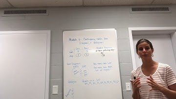 Contingency Tables, Venn Diagrams, and Histograms