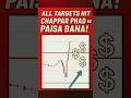 Nifty-50 all target hits